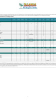 Factory Bottrop menu